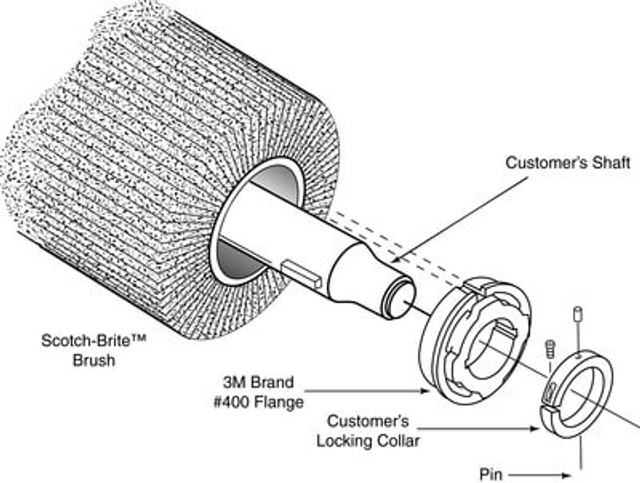 Scotch-Brite Flap Brushes