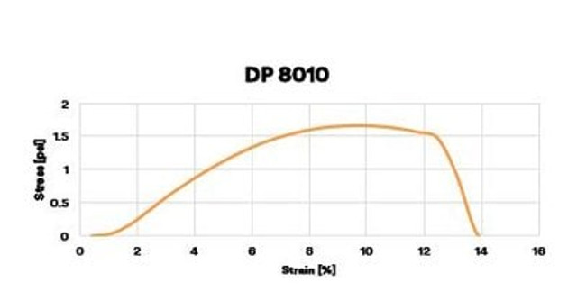 DP8010NS Blue stress strain curve