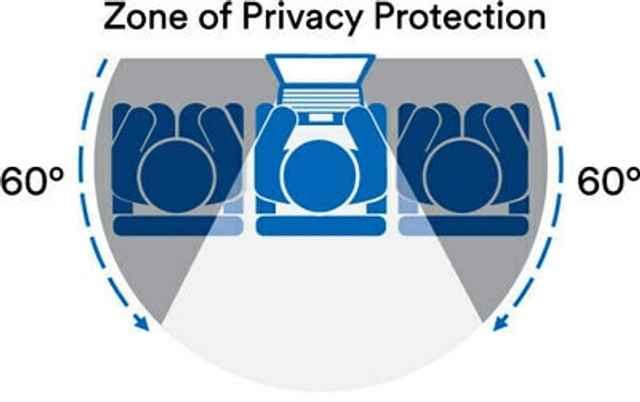 Zone Of Privacy Protectection Infographic (png)