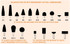 Mounted Points,A36Q Resin Bonded Mounted Points,  "A" Shapes: For Offhand Applications 27406