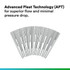 3M LifeASSURE EMC Series Filter Cartridge, EMC020F01BB, 10 in, 0.2 um,
226/Spear, Fluorocarbon, 6/Case