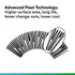 3M Betafine XL Series Filter Cartridge, XL09PP050DD, 9.75 in, 5 um ABS, DOE, Nitrile, 30/case 11444 Industrial 3M Products & Supplies
