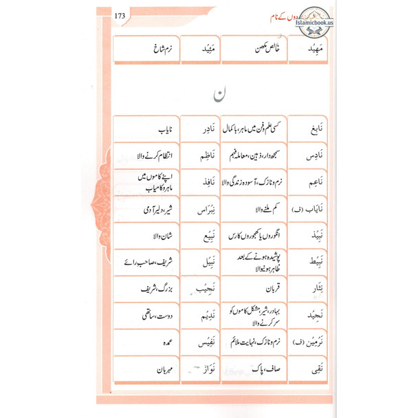 Namo Ki Dictionary (Urdu Language),ISBN: 9789960967837