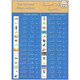 Gateway to Arabic Poster Pack Two (6 posters) By Dr. Imran Hamza Alawiye,ISBN: 9780956688293