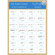 Gateway to Arabic Poster Pack Two (6 posters) By Dr. Imran Hamza Alawiye,ISBN: 9780956688293