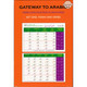 Gateway to Arabic Verb Conjugation Flashcards By Dr. Imran H Alawwiye,ISBN: 9780955633478