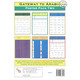 Gateway to Arabic Poster Pack Two (6 posters) By Dr. Imran Hamza Alawiye,ISBN: 9780956688293