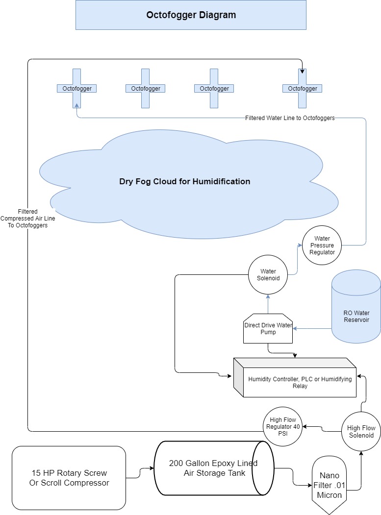 ocotfogger-diagram.jpg