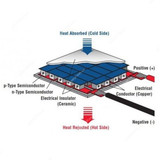Thermoelectric Cooler, TEC1-12706, 92W, 40 x 200MM