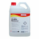 Graffiti Removers