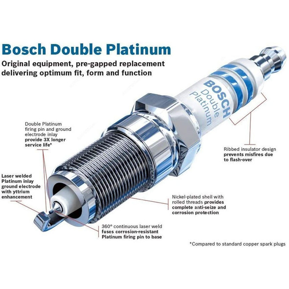 Bosch Automotive Spark Plug, BSB0242145518, Gasket Seat, Fine Wire Tip Design, 12MM