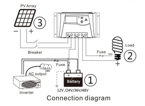 Maxima Electrode Solar Charge Controller, MSCC4040D, 12-48VDC, 40A
