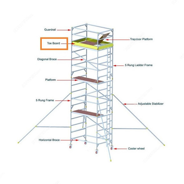 Penguin Toe Board For Narrow Scaffolding