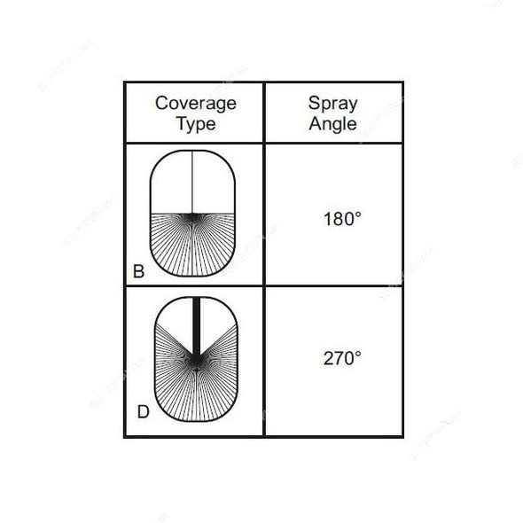 Spraytech EH Series Static Spray Ball Stainless Steel and Plastic Versions