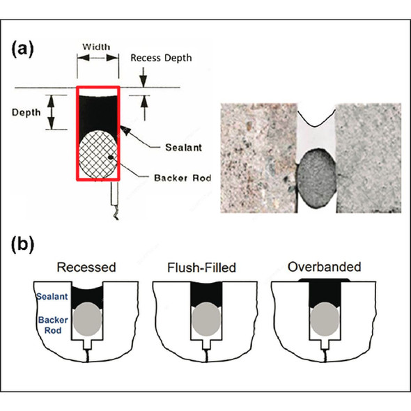 Backer Rod, 8MM Dia x 800 Mtrs Length, Grey