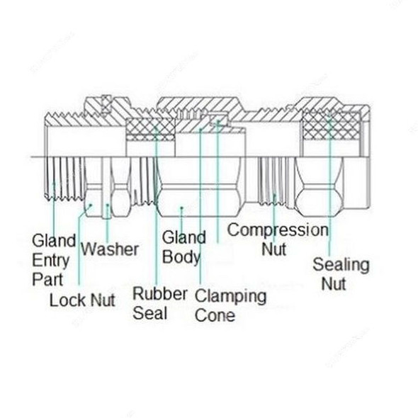 Warrior Explosion Proof Double Compression Cable Gland Set, Brass, IP68, M16 Thread Size, 5-16MM Wire Range Warrior Explosion Proof Double Compression Cable Gland Set, Brass, IP68, M16 Thread Size, 5-16MM Wire Range