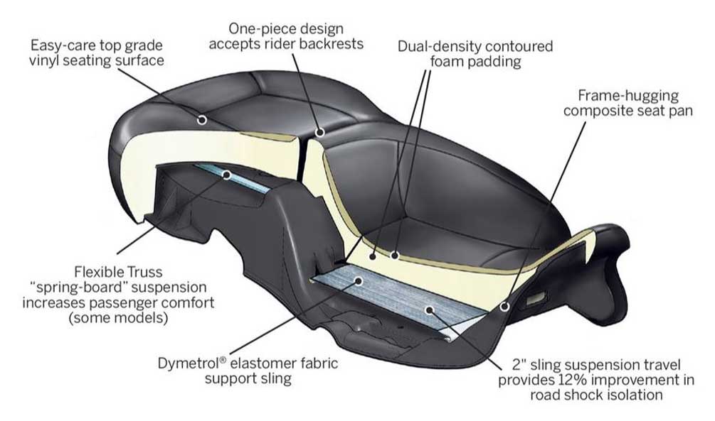 Harley-Davidson Free Shipping - Harley-Davidson Hammock Rider & Passenger Touring Seat, Electra Glide 52000072 - Free Shipping on many products plus Orders Over $99