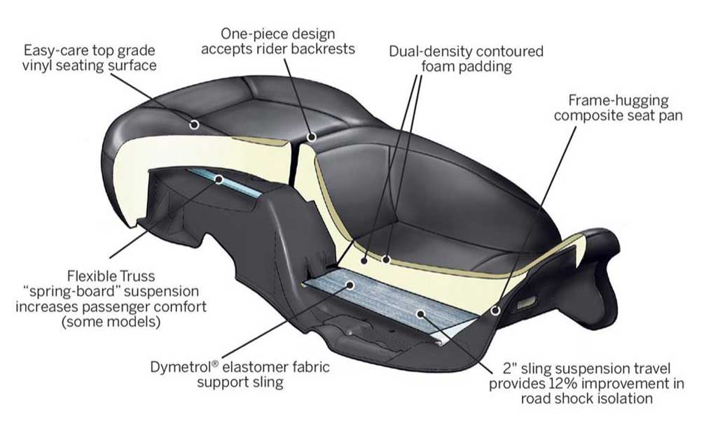 Harley-Davidson Free Shipping - Harley-Davidson Hammock Rider & Passenger Touring Seat, Fits Road King 52000075 - Free Shipping on many products plus Orders Over $99