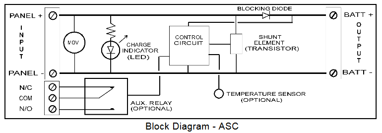 ASC-12/8 ASC™ 8 Amp, 12V PWM Charge Controller