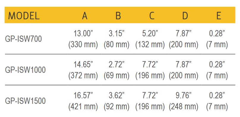 GP ISW Series User Manual