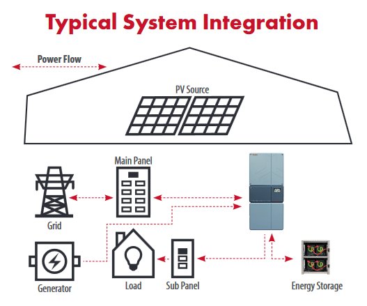 OutBack Power IBR Typical System Integration