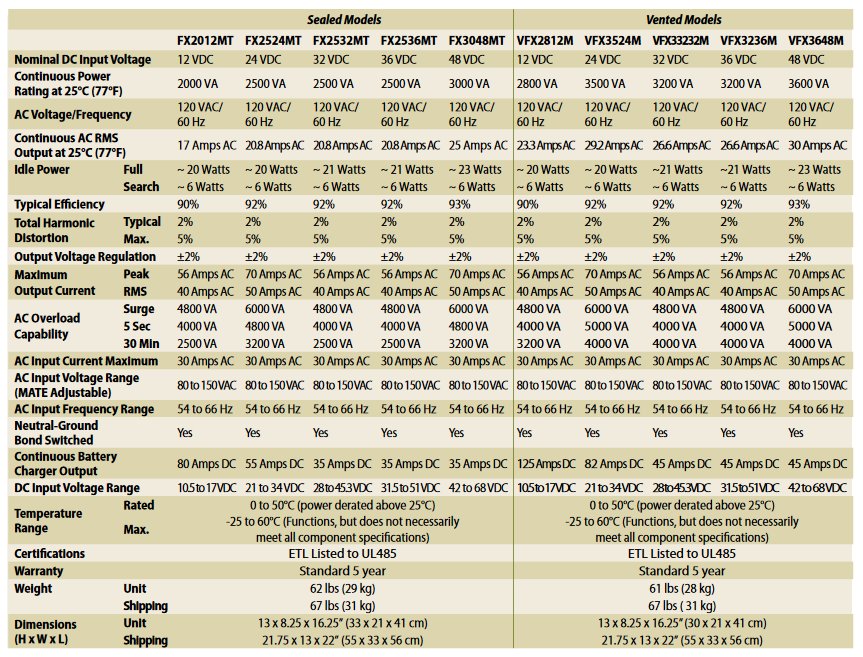 OutBack Power M-Series Inverter/Charger model specifications at a glance.