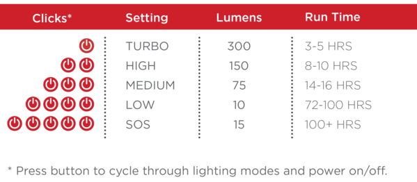 https://cdn11.bigcommerce.com/s-z2o201/product_images/uploaded_images/hero-setting-specs-runtime-chart-grande.png?t=1606584445