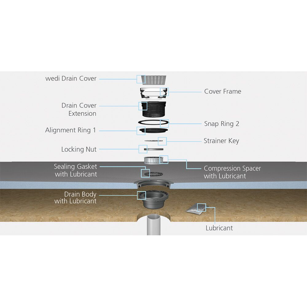 Wedi Fundo Primo Kit  36 in. x 72 in. Offset Drain 1 piece US2000001