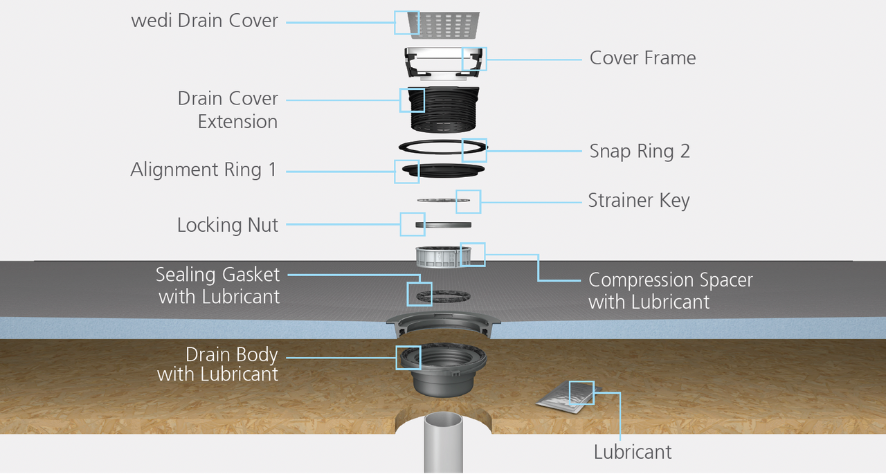 Designed for long-lasting reliability, it offers enhanced simplicity during assembly. With the Wedi Fundo Click and Seal drain, you now have a single drain and installation process that seamlessly accommodates all Fundo designs, providing convenience and efficiency.