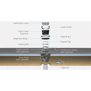 Wedi Fundo Ligno Curbless Shower Pan (Base) w/ Click and Seal Drain Unit - 48" x 60" x 3/4" Center Drain Wedi Fundo Ligno Curbless Shower Pan (Base) w/ Click and Seal Drain Unit - 48" x 60" x 3/4" Center Drain