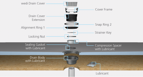 Designed for long-lasting reliability, it offers enhanced simplicity during assembly. With the Wedi Fundo Click and Seal drain, you now have a single drain and installation process that seamlessly accommodates all Fundo designs, providing convenience and efficiency.