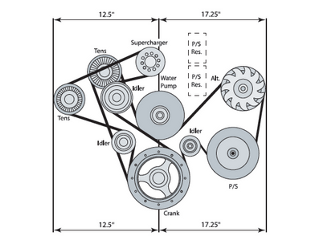 LSA Supercharger Belt Guide