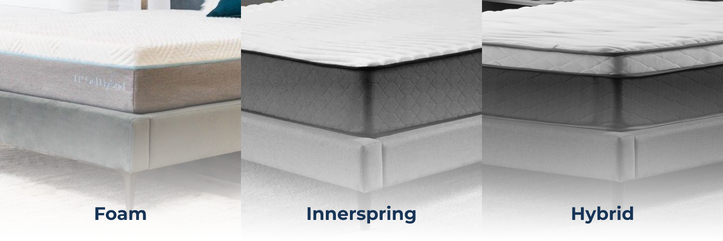 The Cooling Ability of Different Types of Mattresses