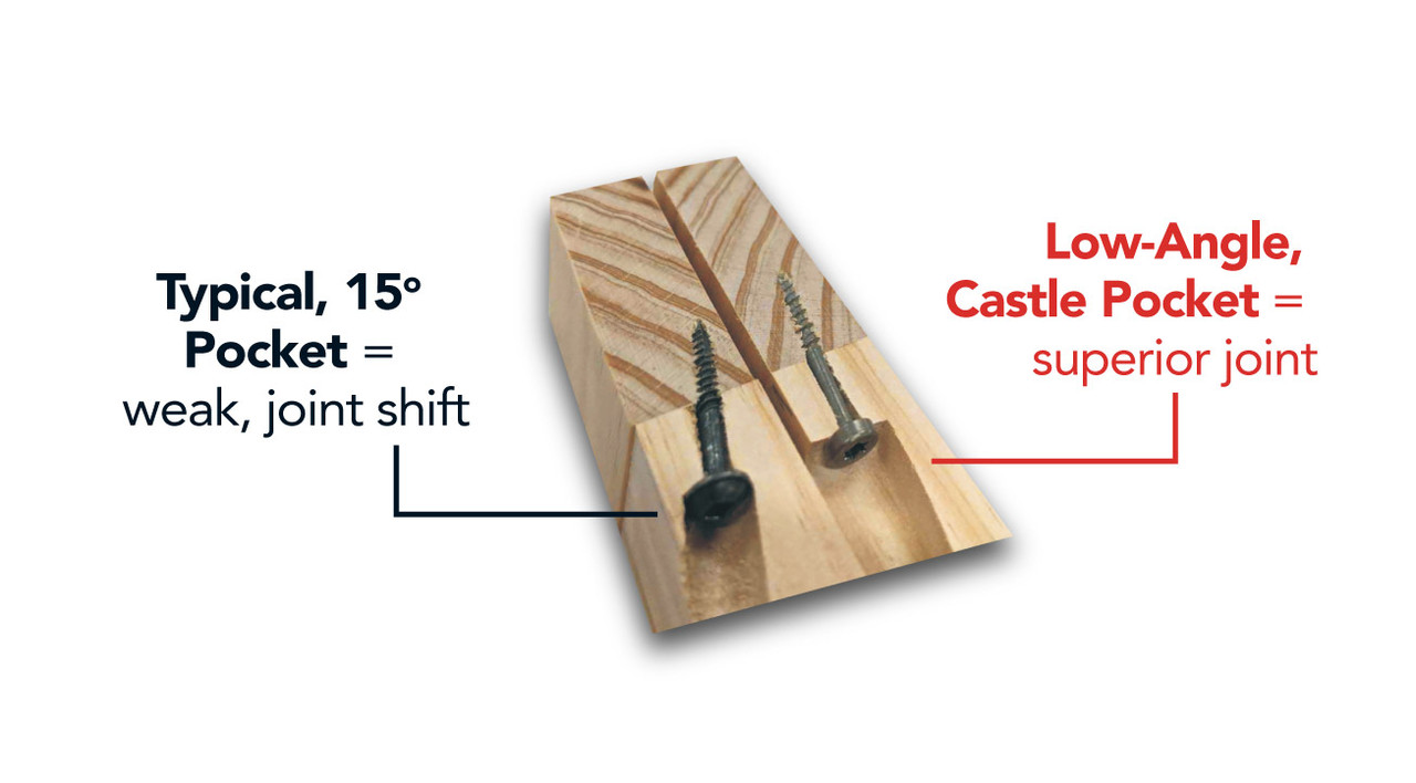 Castle Pocket Cutter Machine - TSM-22 Machine | Castle, Inc.