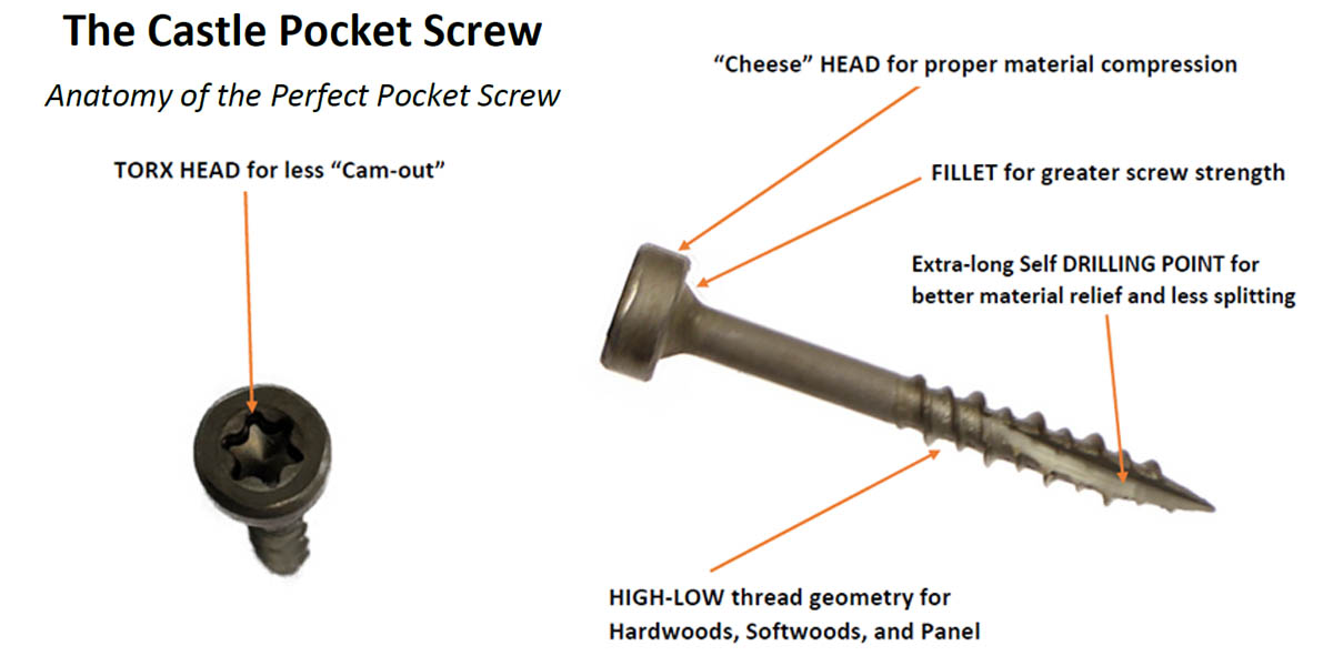 Use the right pocket-screw thread type for the material