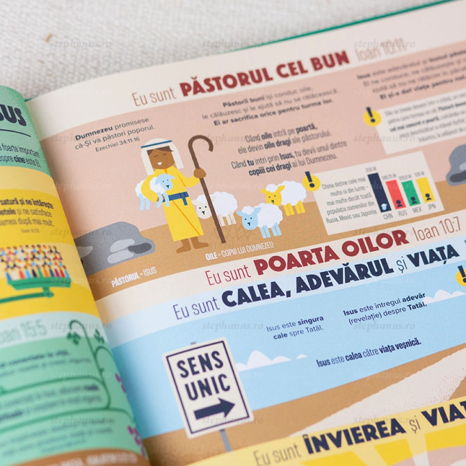 Biblia Infografice Pentru Copii - Super-Ghid Despre Isus (Vol 2) - 05 - stephanus.ro