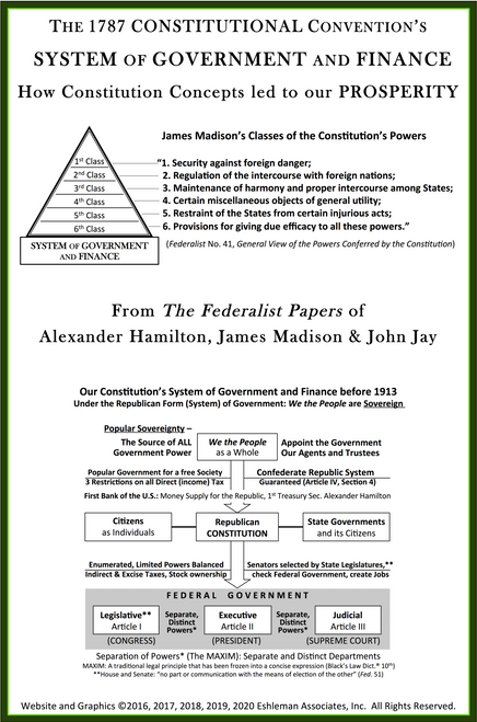 1 POWERS of CONGRESS  The Constitution Article I Section 8