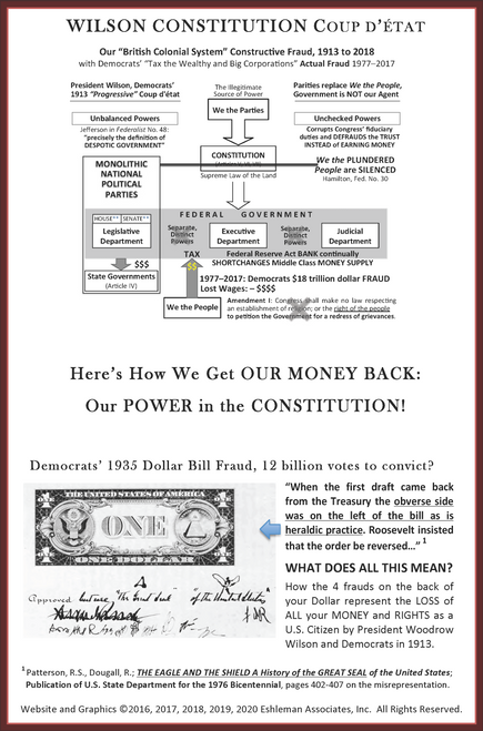 7 How WE and Our STATES CHANGE WASHINGTON