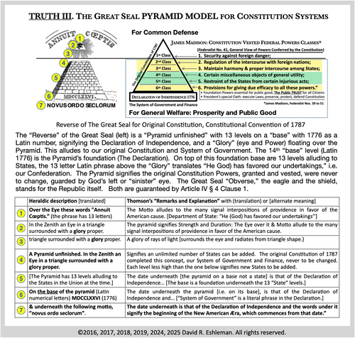 The GREAT SEAL of the U.S. as a CONCEPT