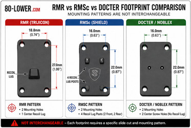 RMR Footprint vs RMSc & Doctor