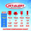 Jet-Alert 100 MG Each Caffeine Tab 120 Count