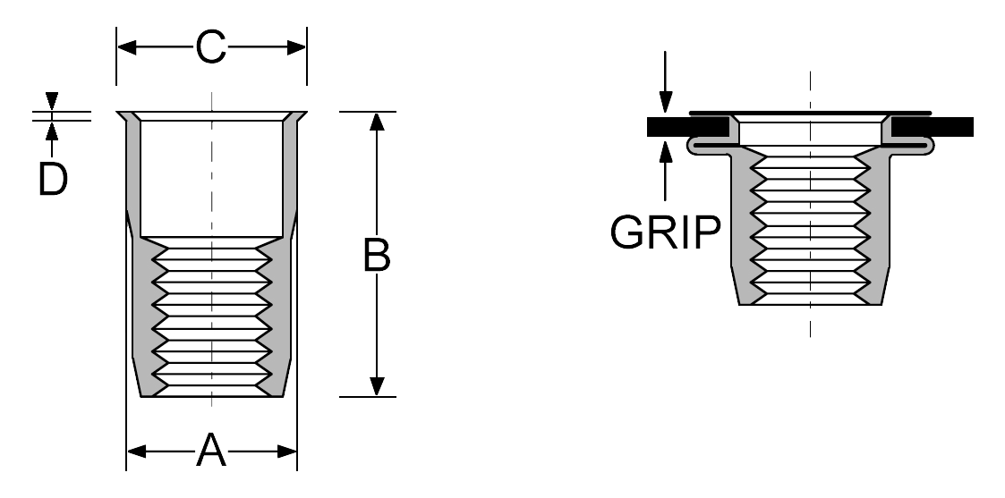 Rivtec® Stainless Rivet Nut Range