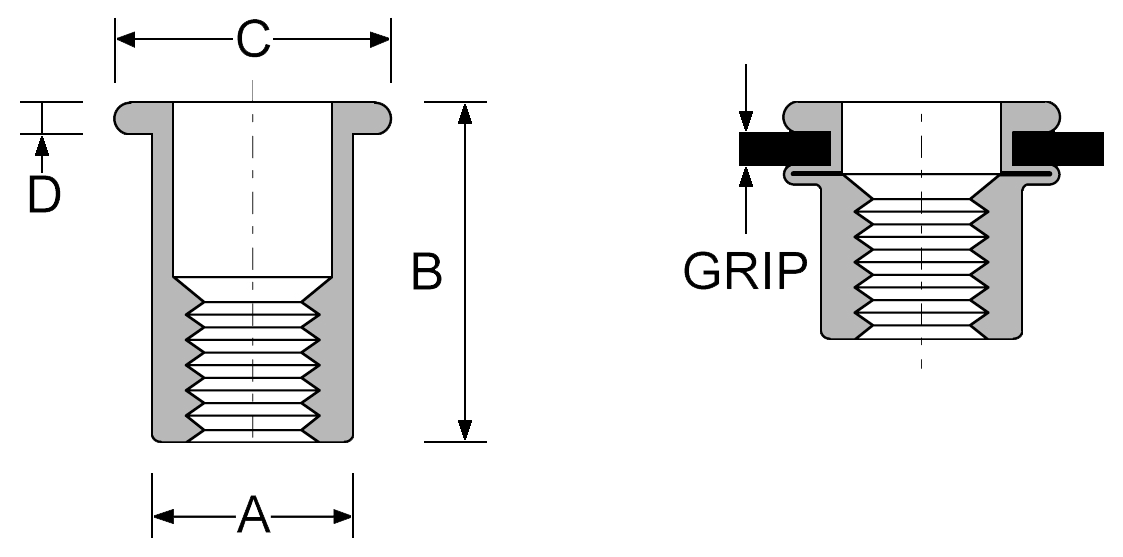 Rivtec® Stainless Rivet Nut Range