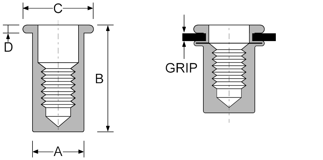 Rivtec® Stainless Rivet Nut Range