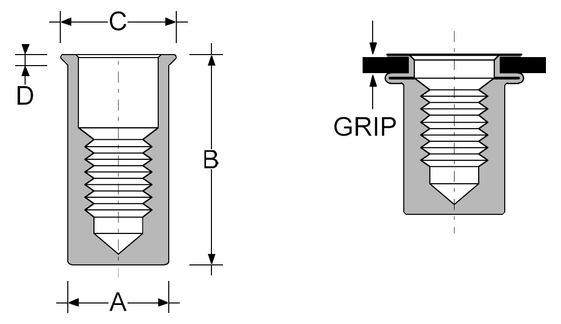 Rivtec® Steel Rivet Nut Series