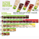 Garnier Nutrisse Color Reviver 5-Min Color Mask 4.2 oz - Golden Blonde (2-Pack)