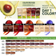 Garnier Nutrisse Color Reviver 5-Min Color Mask 4.2 oz - Golden Blonde (2-Pack)