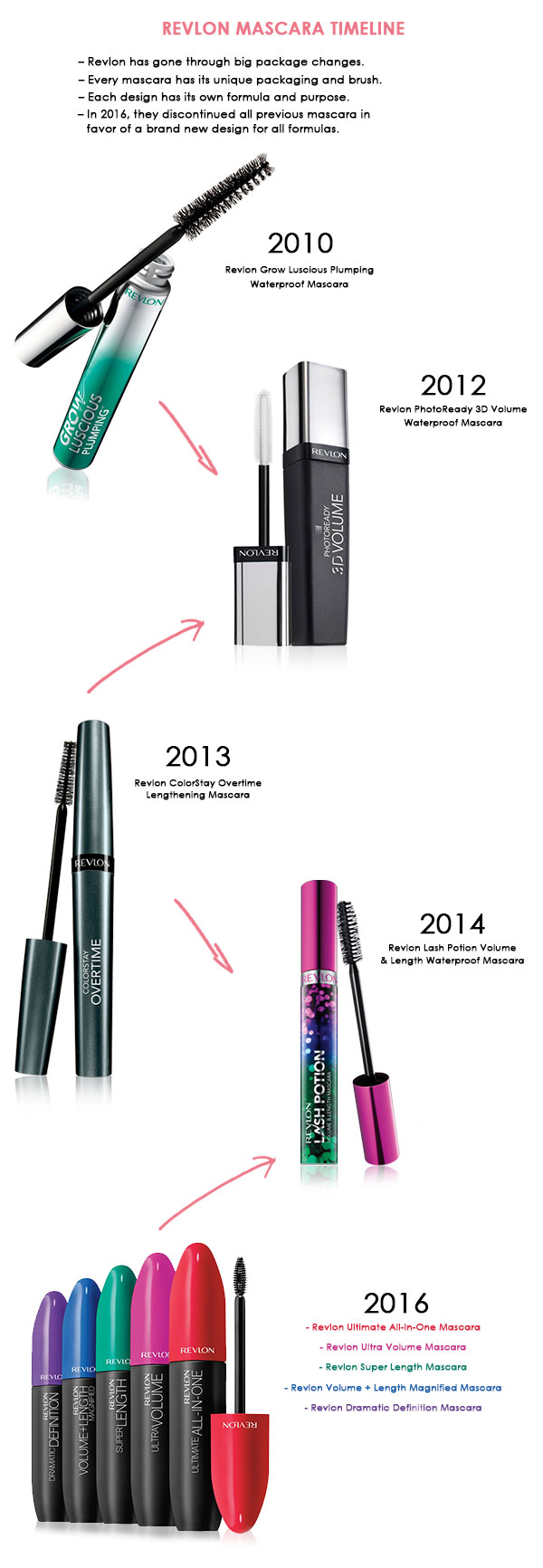 BuyMeBeauty Exclusives 3 reasons why your favorite makeup gets discontinued