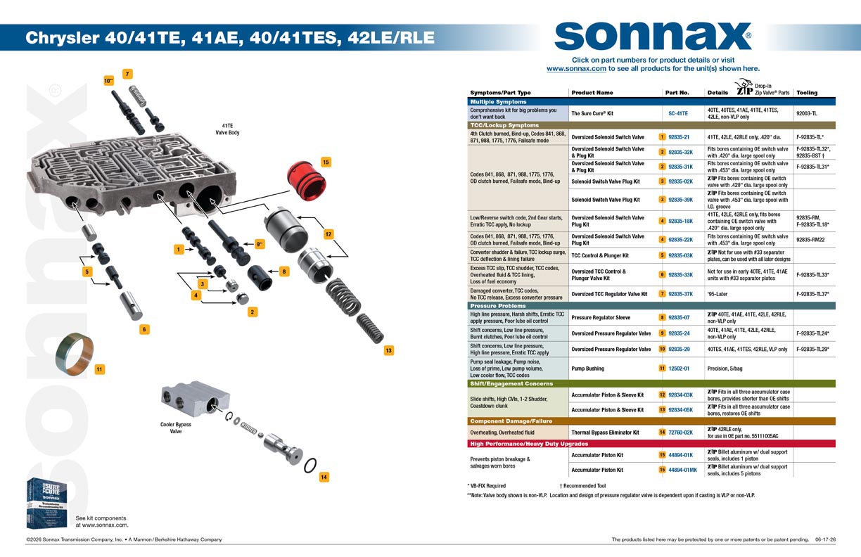 Chrysler 40/41TE, 41AE, 40/41TES, 42LE/RLE Valve Body Layout