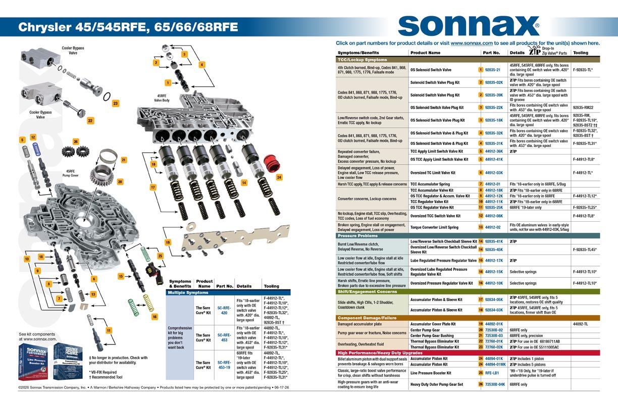Chrysler 45/545RFE, 65/66/68RFE Valve Body Layout